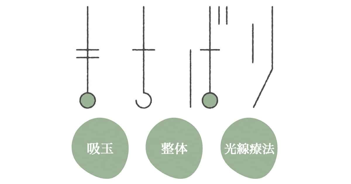 構造医学整体について | まちばり院